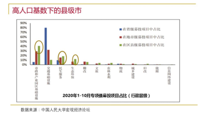 秦虹 解讀'十四五'規劃，展望房地產與教育項目投資新格局